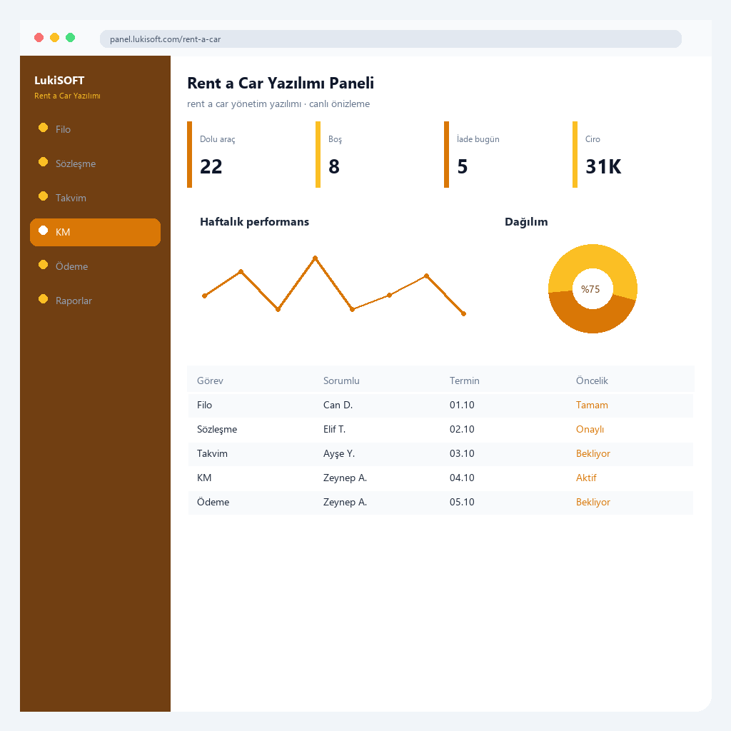 Rent a Car Yazılımı