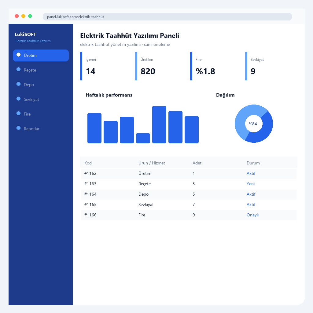 Elektrik Taahhüt Yazılımı