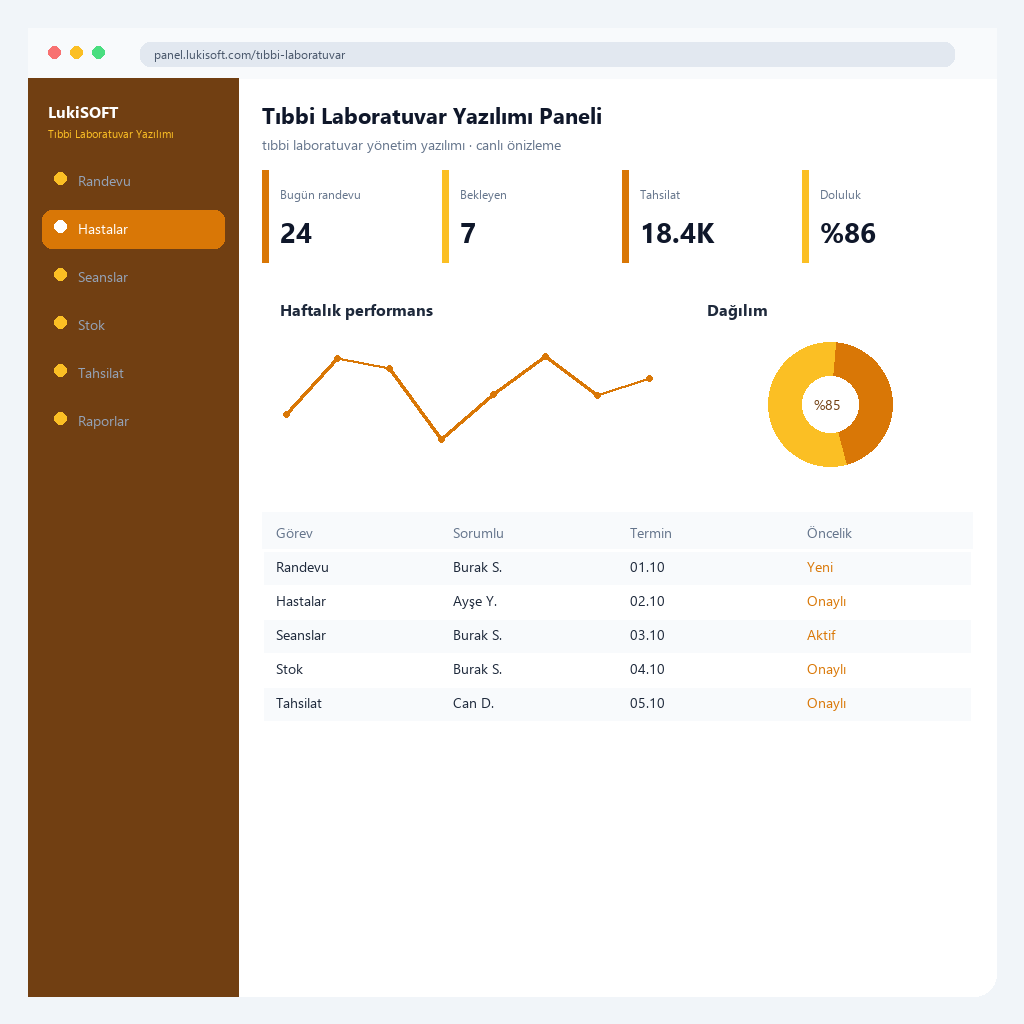 Tıbbi Laboratuvar Yazılımı