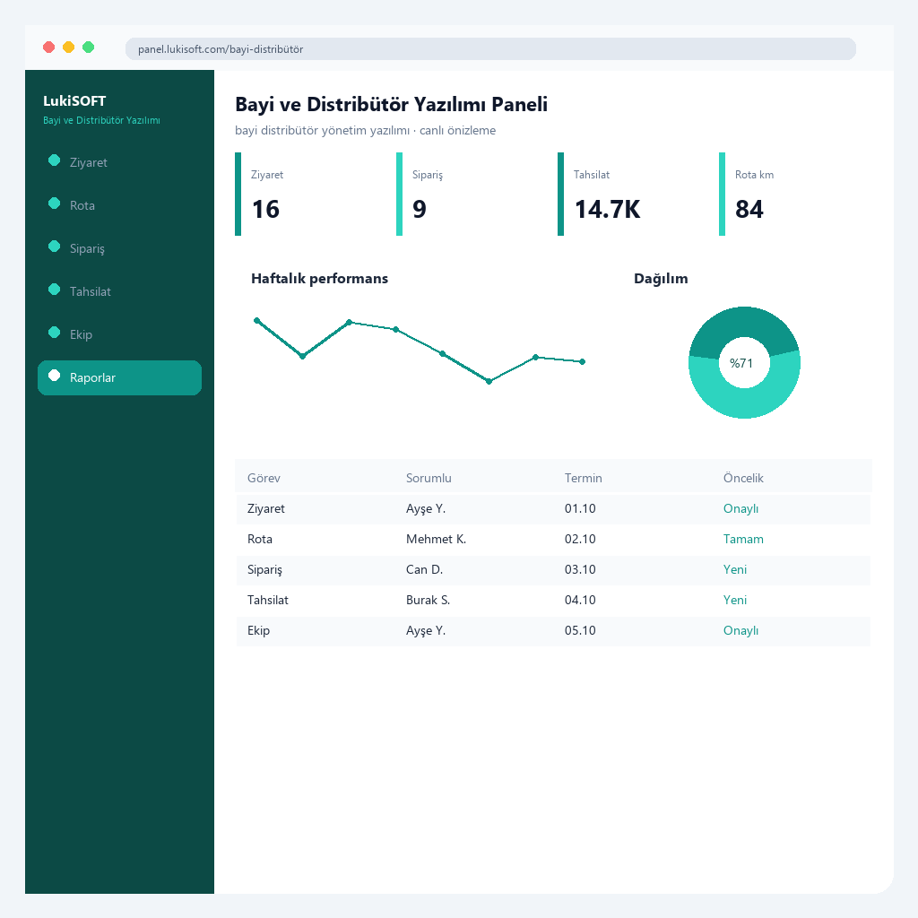 Bayi ve Distribütör Yazılımı